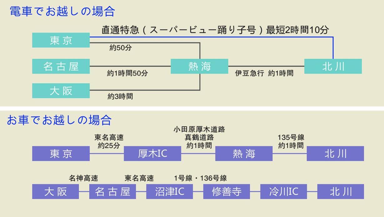 Izu Hokkawa Seaside Guesthouse 伊豆北川の家 히가시이즈 외부 사진